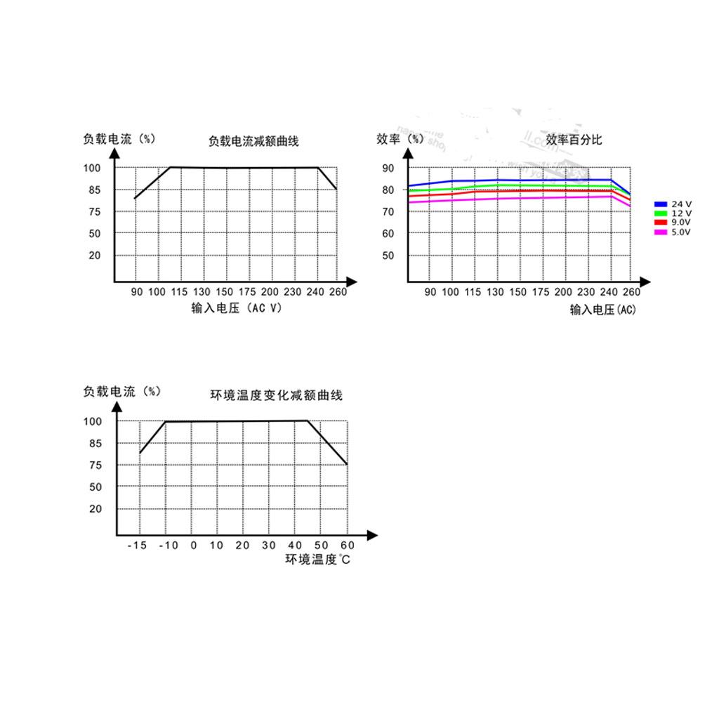 AC-DC 전원 공급 모듈, 85V~265V 입력 전압 - Car Electronics 리뷰 및 가격